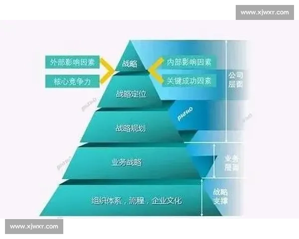 以资产优化为核心推动企业价值提升与可持续发展路径分析