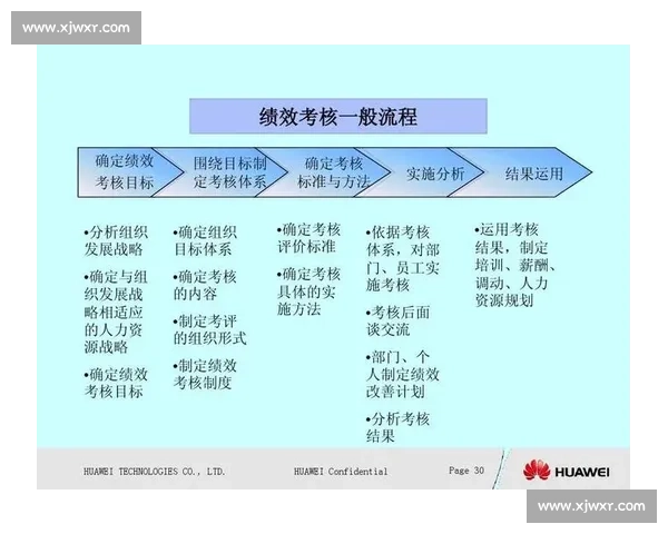 以KPI达成推动业绩增长为核心的企业绩效管理模式创新与优化策略