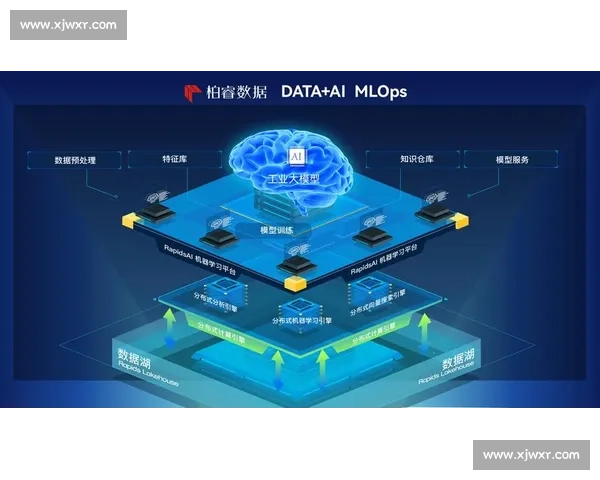 基于大数据驱动的现代体育竞技表现与战术分析研究模型构建与应用 基于大数据驱动的现代体育竞技表现与战术分析研究模型构建与应用