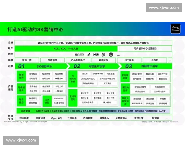 构建以电竞赛事运营团队为核心的全链路品牌增长新模式战略升级