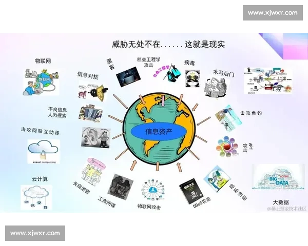 深度解析网络安全领域常见攻击套路与防御策略创新路径全面升级实践指南