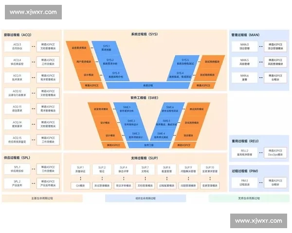 以绩效考核为中心构建企业高质量发展管理新体系与战略协同发展之路